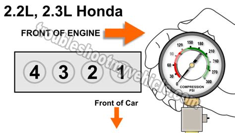 compression test 2000 honda|How To Test Engine Compression (Honda 2.2L, 2.3L).